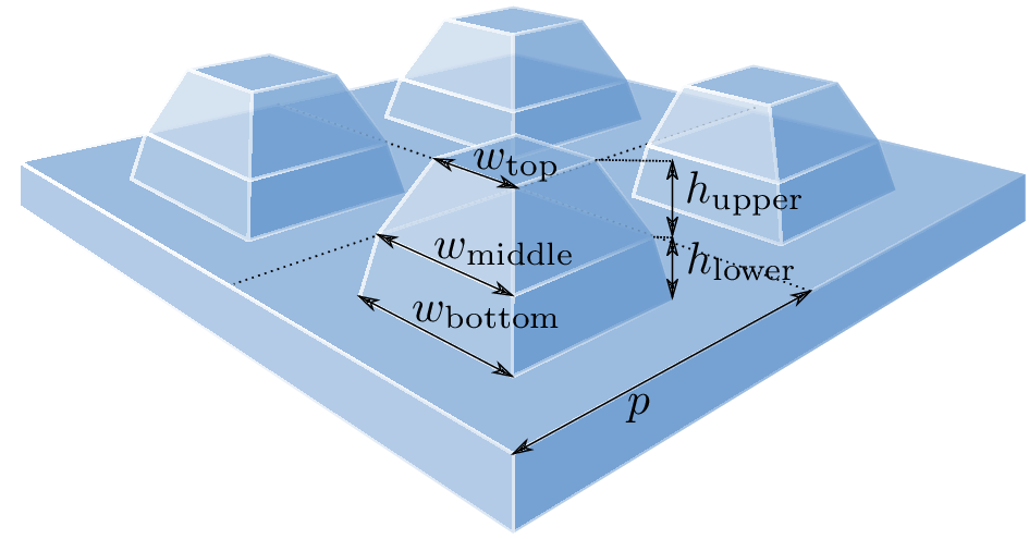 Visualization of a minimization problem