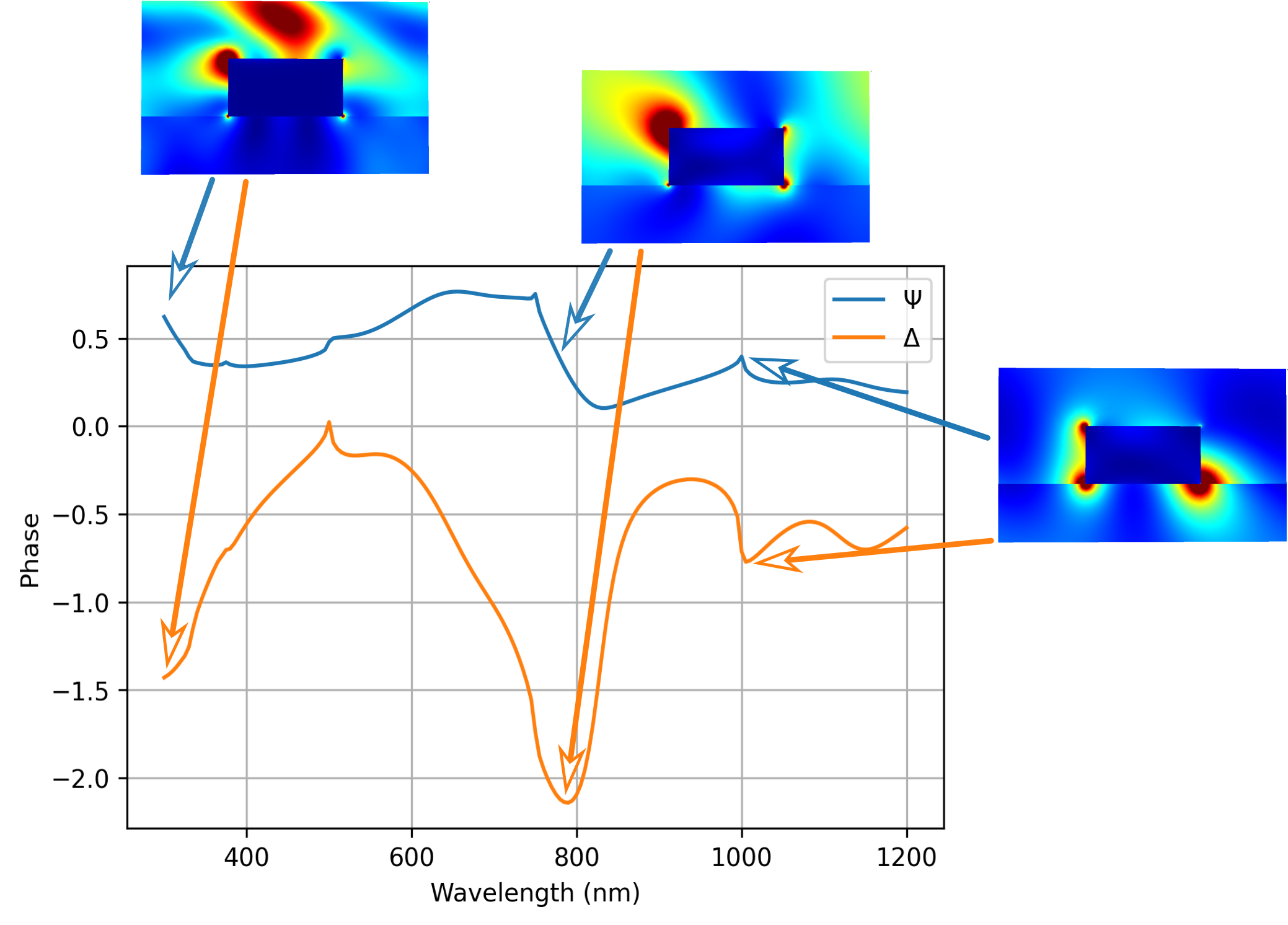 Parameter Scan Analysis