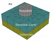 Reciprocity Applied to Dipole Sources (Part 3)