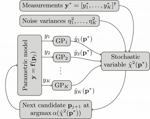 Parameter Reconstruction 3: Bayesian Least-Square Reconstruction