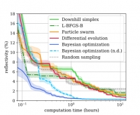 Benchmark of Global Optimization Approaches for Nano-optical Shape Optimization and Parameter Reconstruction