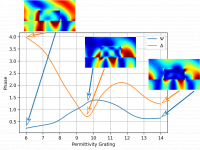 Optical Data Input