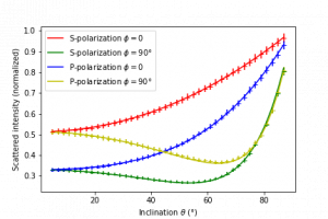 Parameter Reconstruction 1: Theoretical Introduction